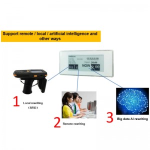 Réiteach Bainistíochta Tionscail Miondíola