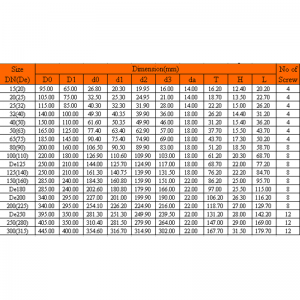 FLÉID ATHRAITHE UPVC