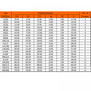 GASKET FÉIDIR UPVC (EPDM, FPM)