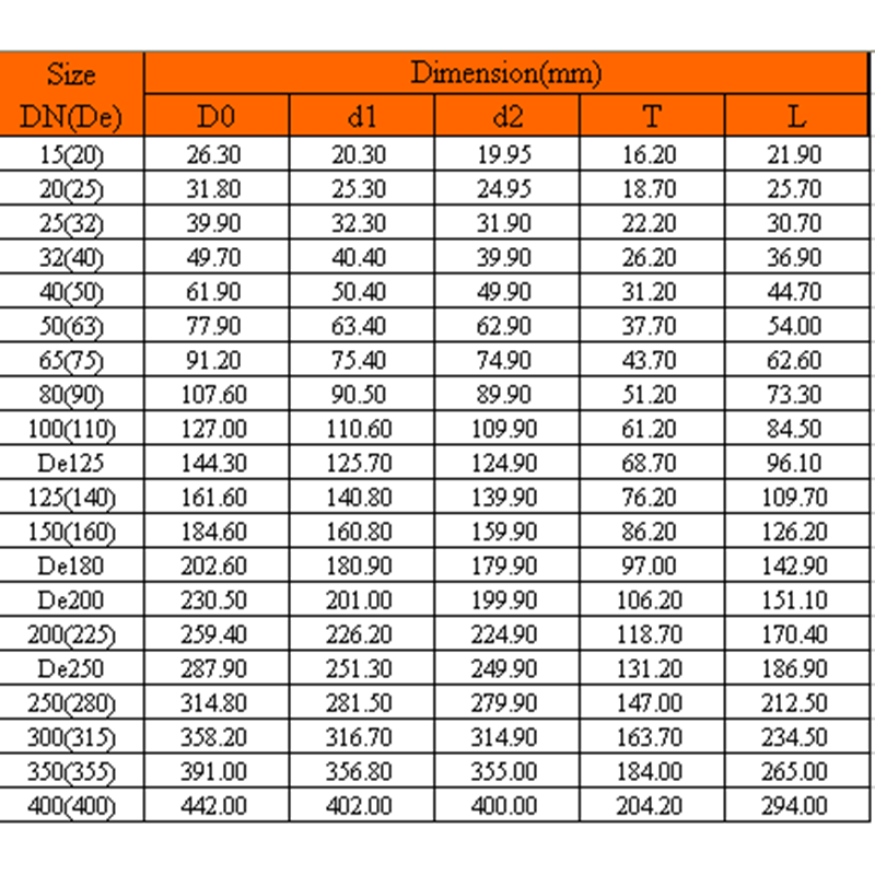 CAP UPVC