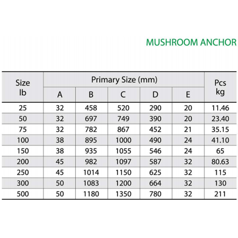Big Moour Mushroom Anch Painted Red