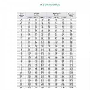 Gnáth-Slabhra Ancaire Grád 2 gan Graí