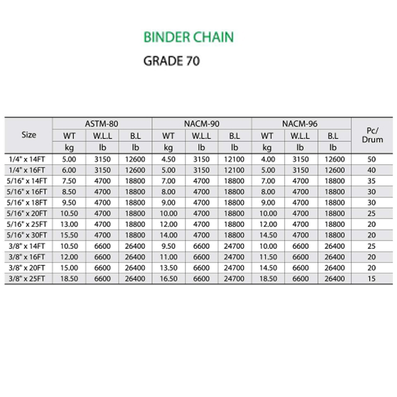 G70 Binder Chain le 2 Clevis Grab Hook