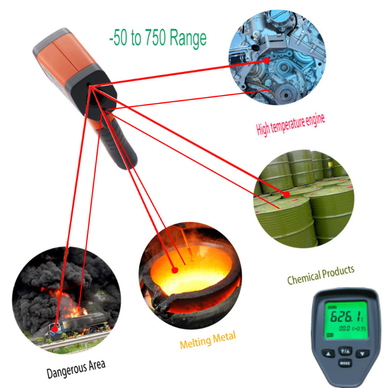 Hot CE Digiteach LCD Boise Laser Teirmiméadar Infridhearg Gunna Teagmháil Teocht Teocht Tionscail Infridhearg Aimsitheoir Aimsire