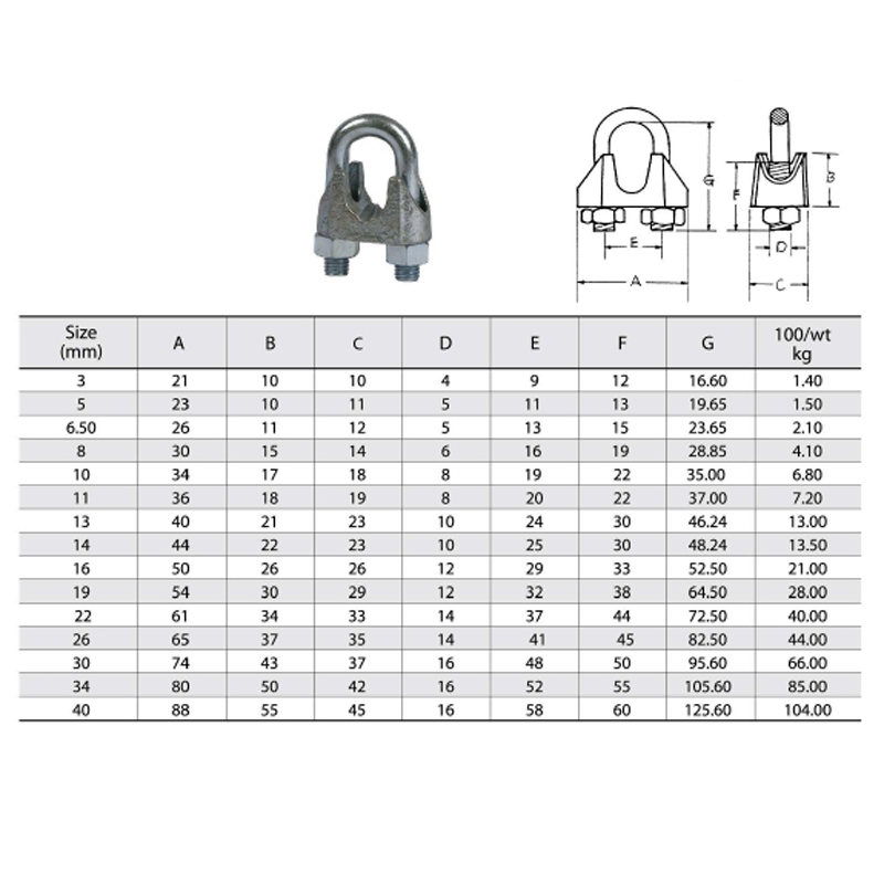 Clip Rope Sreangaithe Inaistrithe DIN 741