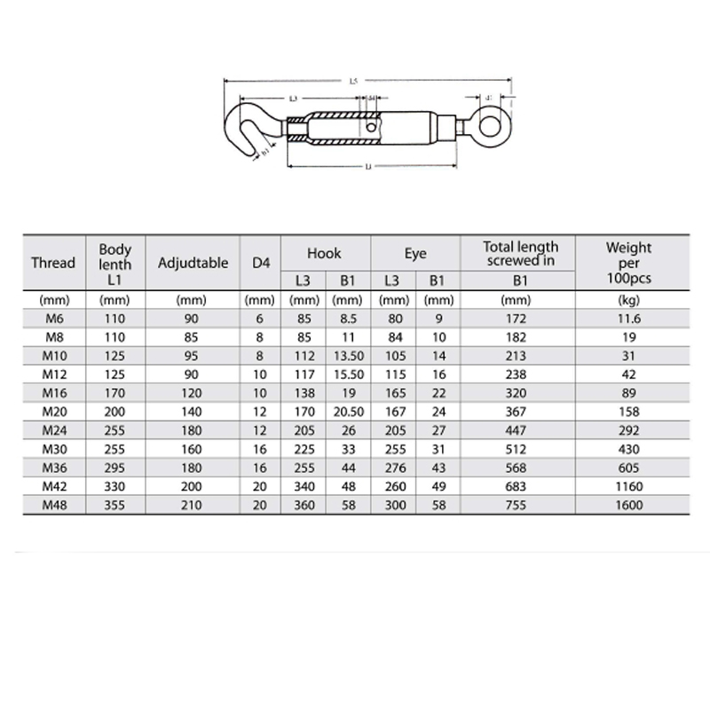 DIN 1478 Píob Turnbuckle Pinc plátáilte