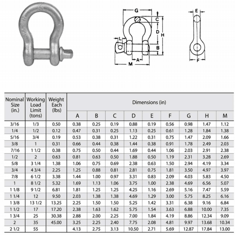 Scagadh PIN Scriú PIN Forc Brionnaithe