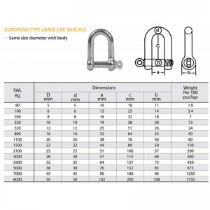 Cineál Eorpach Galvanized Large Dee Shackle