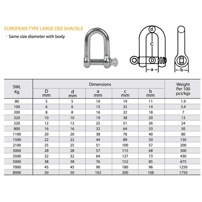Cineál Eorpach Galvanized Large Dee Shackle