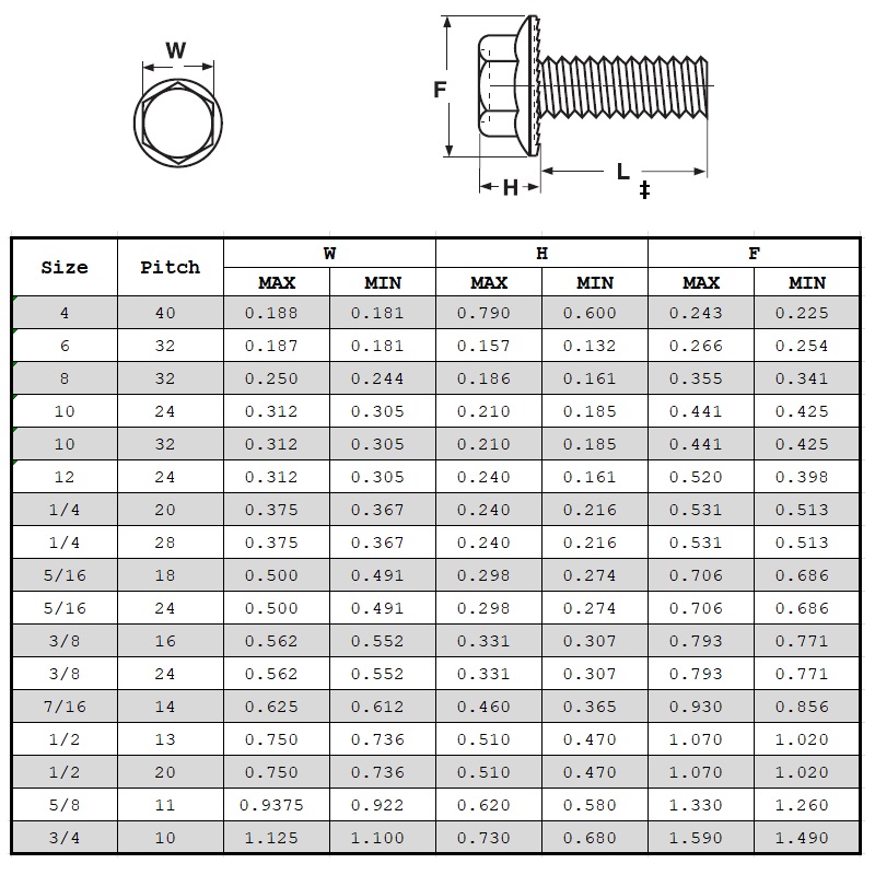 Bolts Hex Flange Grád 2