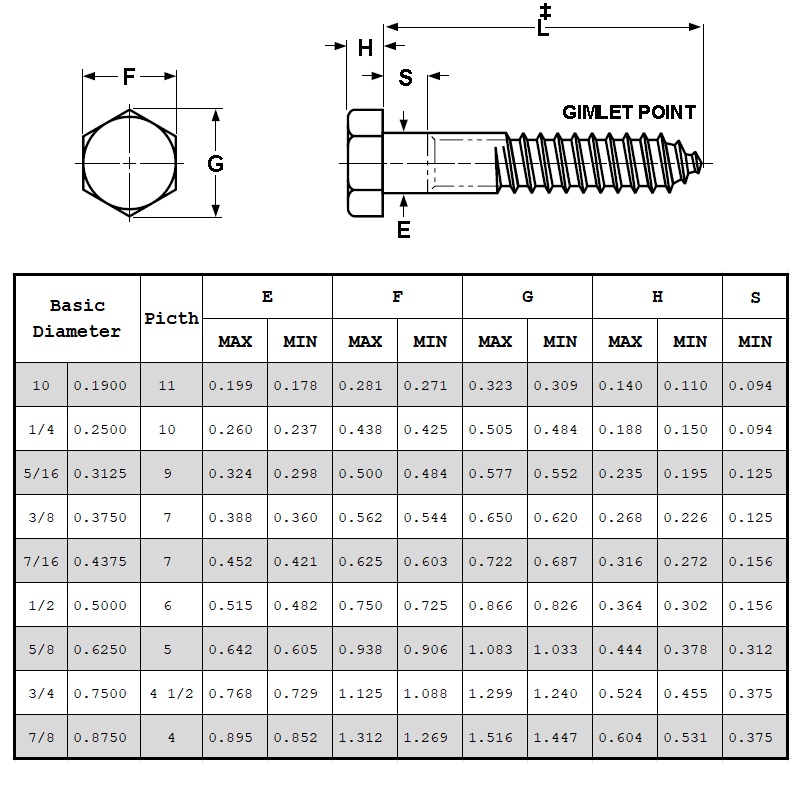 Bolts Hex Lag