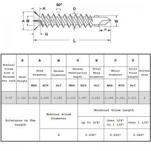 Scriúnna Féin-Druileála Áirithe