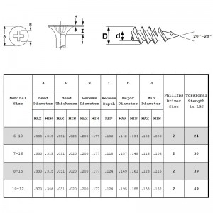Snáithe Fine Drywall Screws
