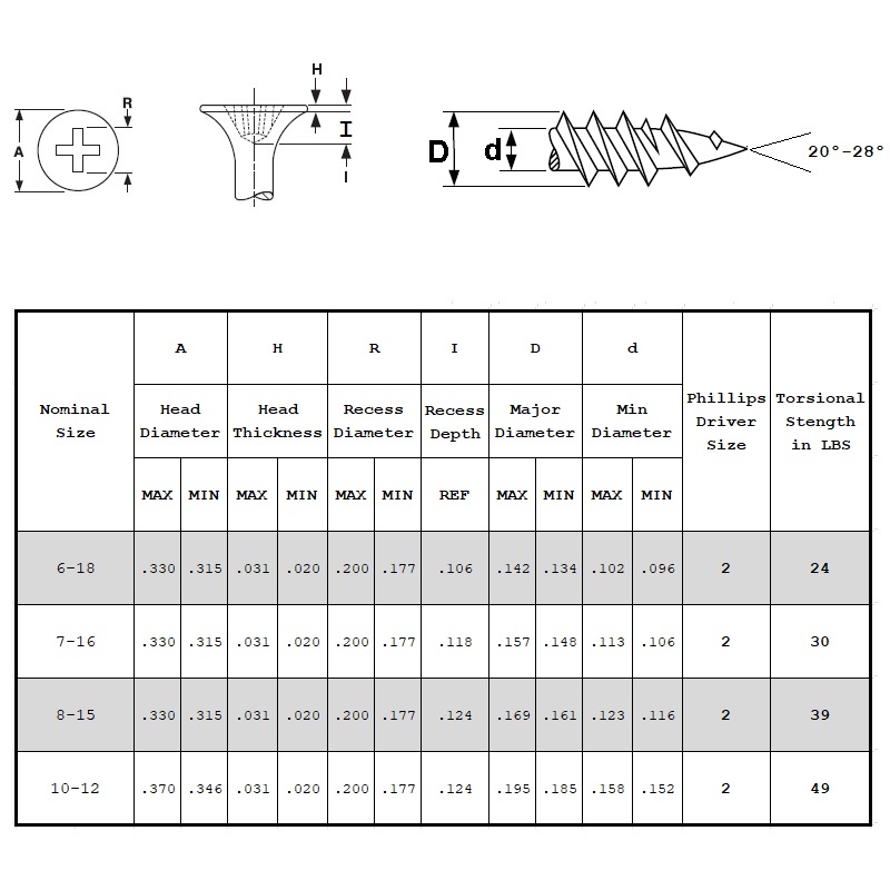 Snáithe Fine Drywall Screws