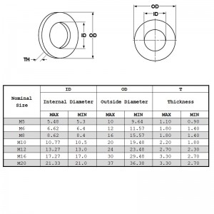 Niteoirí Earraigh Din127