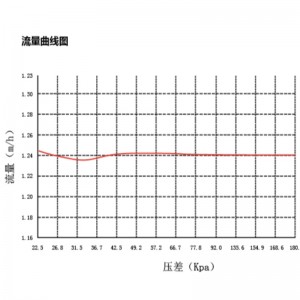CKV5 ... Sraith dinimiciúil ag comhordú comhla dhá bhealach leictrigh