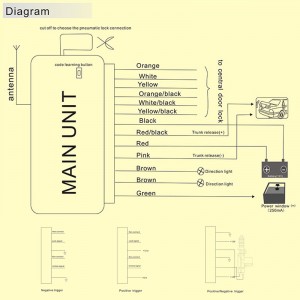 trunk glas uilíoch do ghluaisteáin iargúlta ag scaoileadh iontrála keyless bealach amháin