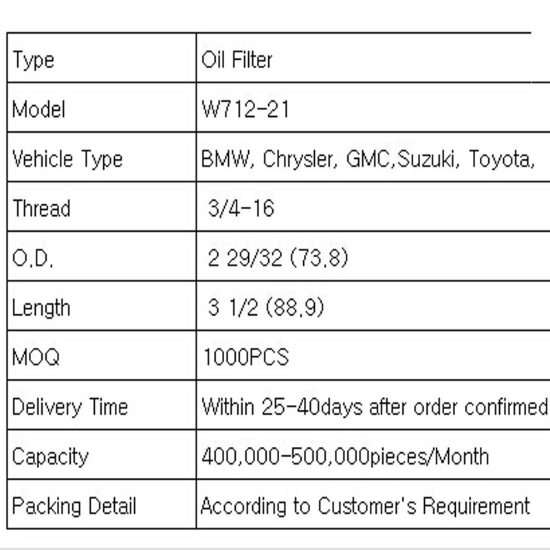 õlifilter (W712 -21)