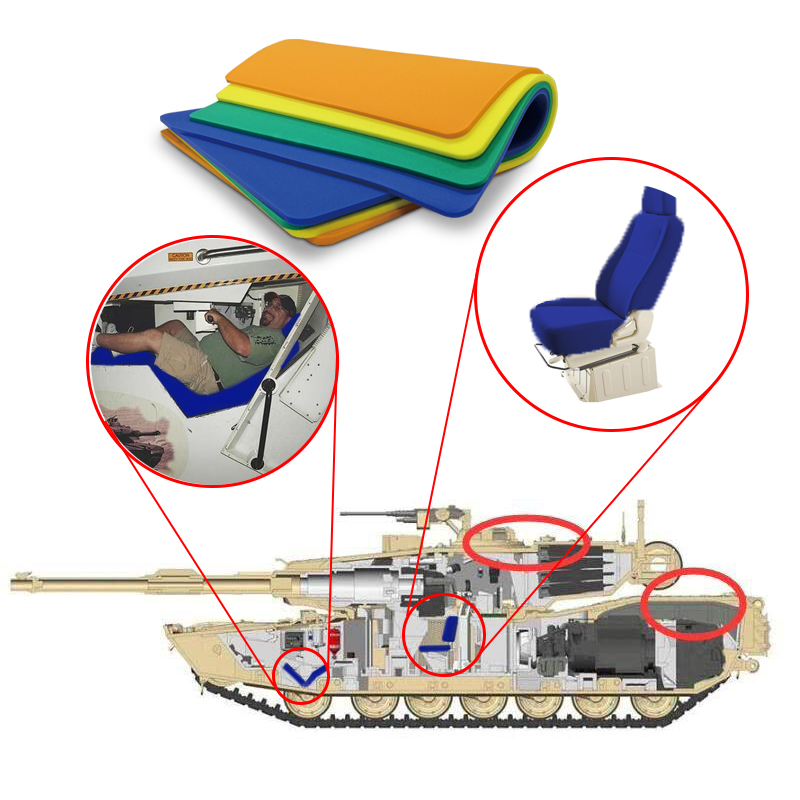 Réiteach Seat agus Rianta Seachtbhunaithe Feithicle Feithicleach Ag Úsáid Ábhair ACF. (ACF)