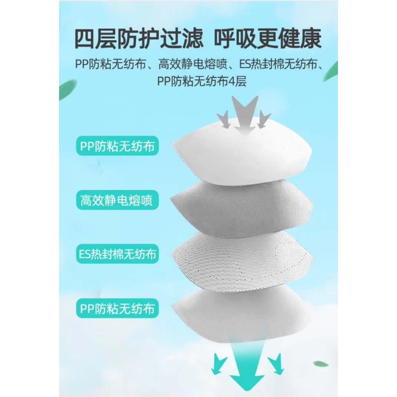 EÜ,FDA---FITTOP KN95