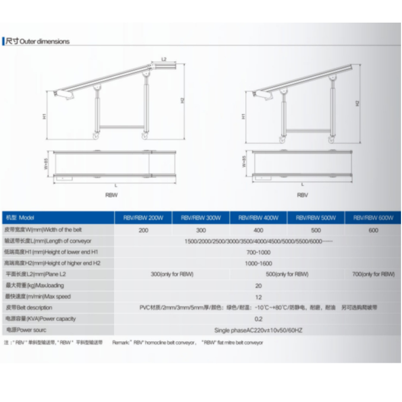 Belt-Converyeou RBV-RBW