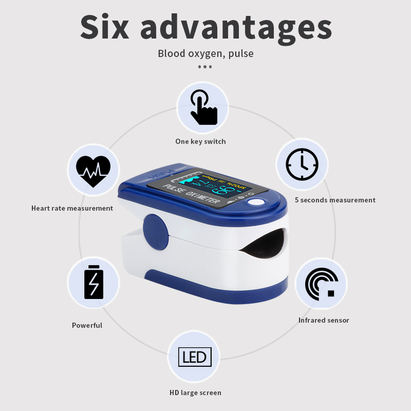 Mini Pulse Oximeter, 5s Mear-Léamh