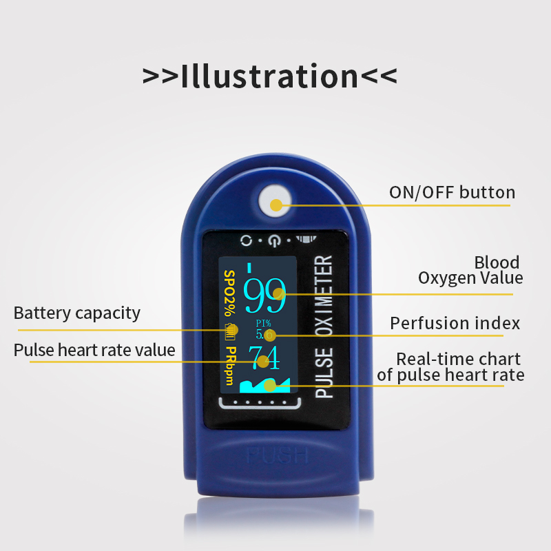 Mini Pulse Oximeter, 5s Mear-Léamh