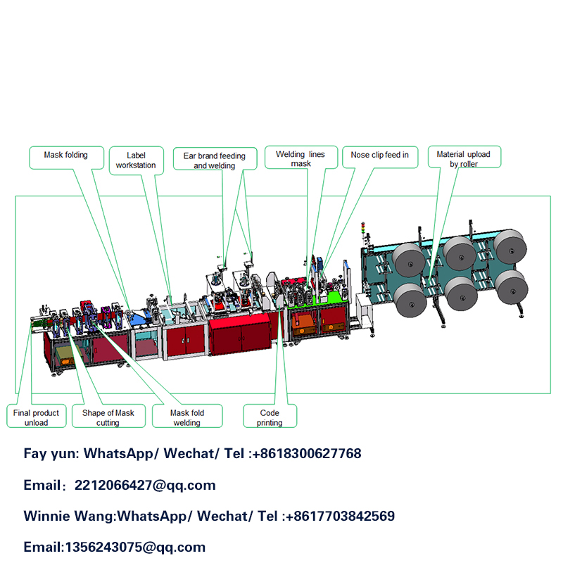 Imréiteach meaisín ag déanamh masc !! Gníomhaíochtaí gnó