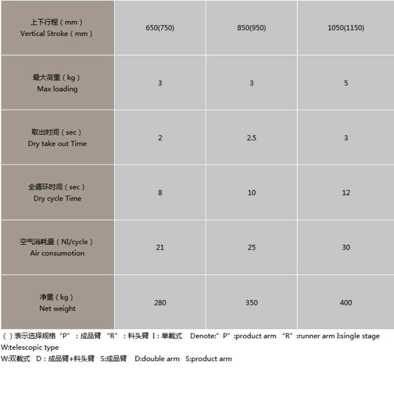 Longitudinal motoorne robot Plastic industrial machine robot