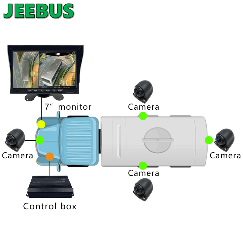 Supper HD 3D Car 360 Céim Timpeall Córas Monatóireachta Amharc Éan 4 * 180 Ceamara Céime le haghaidh Cúnaimh Slándála Tiomána Truck