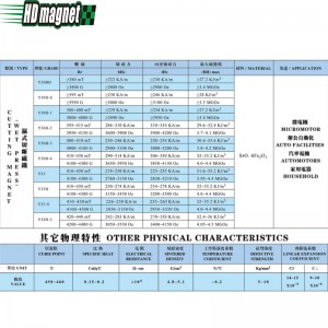 Maighnéad Gearradh Ferrite (Wet-press)