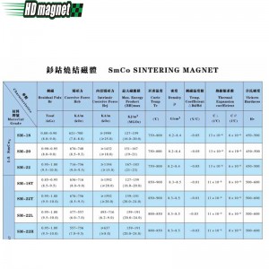 Maighnéad Cóbalt Samarium