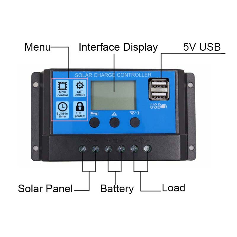 PWM Gréine Carger Rialaitheoir 60A 50A 40A 40A 20A 20A 20V 10A 12V 12V MAOINE CATORY LCD Dual USB PANEL PINEY RIALACHAS MAX 50V PV Ionchur