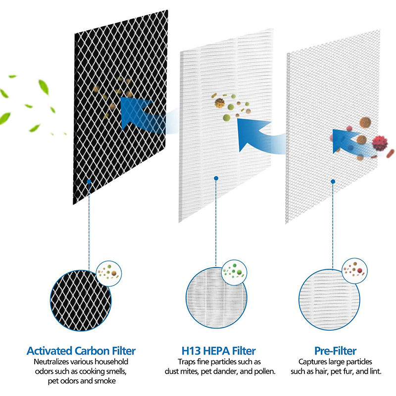 Medify MA-25 Aeir Purifier HEPA Scagaire Carbóin Gníomhach H13 Scagaire Ard-Éifeachtachta