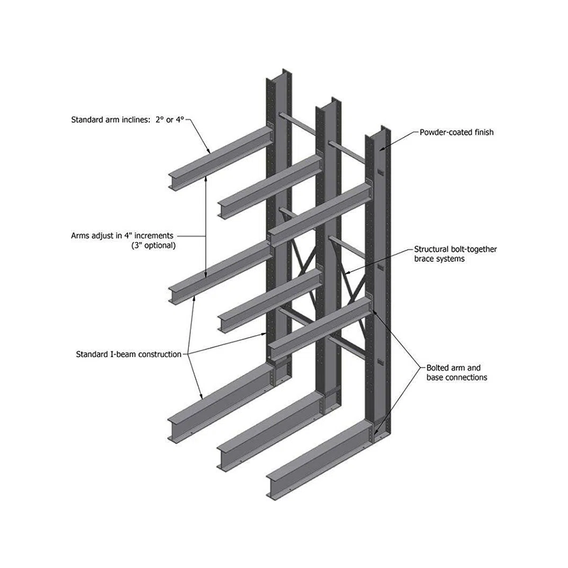 I raca cantilever bhíoma