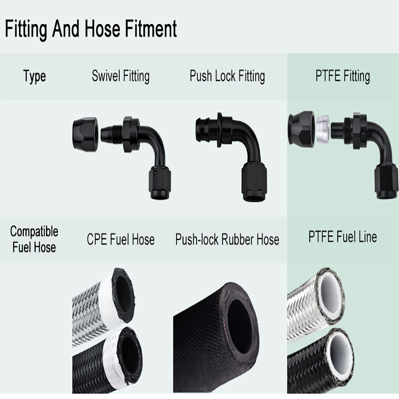 An bhfuil tú ag úsáidna bhfeistis iarfheistithe ciorcaid ola i gceartn