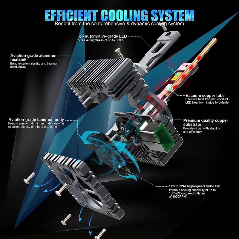 Cé mhéad lumen a dhéanann bolgáin ceannlampa faoi stiúir indáiríren