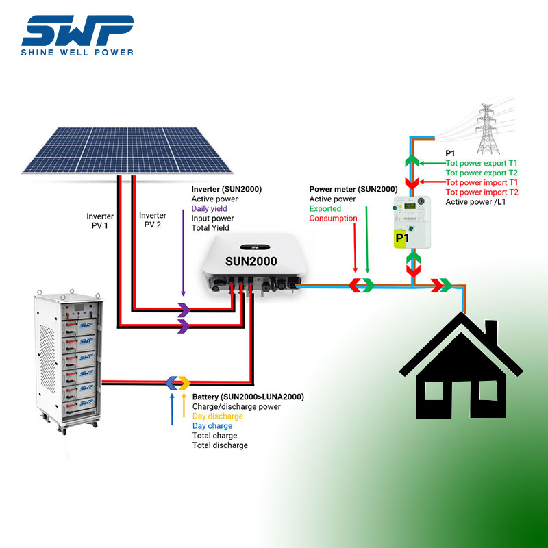 Córas Stórála Fuinnimh 30kWh Ardvoltais Úsáid Baile Córas Stórála Fuinnimh Gréine i Stoc Samhail Stackable LifePo4 Battery